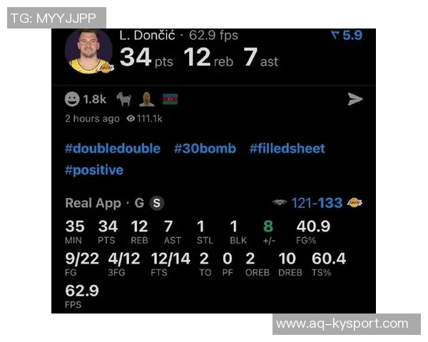 卢卡缺阵期间夫斯表现惊艳三场比赛场均4010如今三节已得36分9篮板