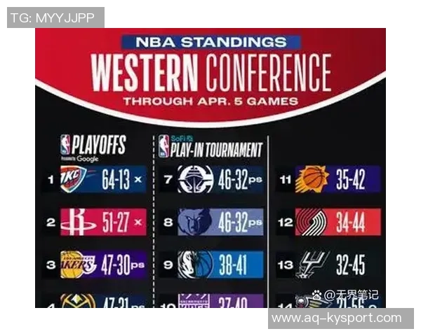 湖人本季失利均为两位数分差上季引入卢卡后13场比赛输掉8场同样分差惨重