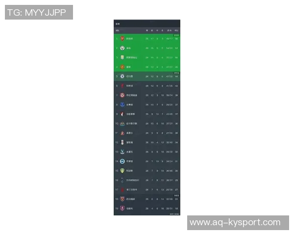 英超最新积分榜分析：枪手稳居榜首利物浦紧追第九曼联需加油